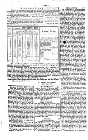 Steyermärkisches Amtsblatt zur Grätzer Zeitung 18420528 Seite: 2