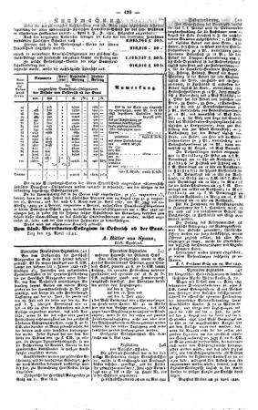 Steyermärkisches Amtsblatt zur Grätzer Zeitung 18420531 Seite: 2