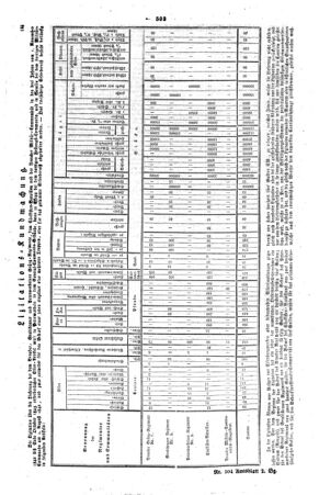 Steyermärkisches Amtsblatt zur Grätzer Zeitung 18420702 Seite: 5