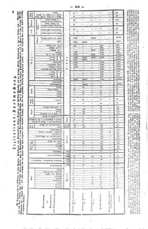 Steyermärkisches Amtsblatt zur Grätzer Zeitung 18420704 Seite: 6