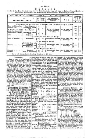 Steyermärkisches Amtsblatt zur Grätzer Zeitung 18420808 Seite: 6