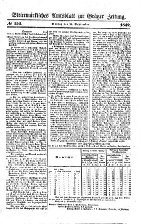 Steyermärkisches Amtsblatt zur Grätzer Zeitung 18420926 Seite: 1