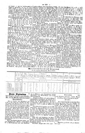 Steyermärkisches Amtsblatt zur Grätzer Zeitung 18421008 Seite: 6