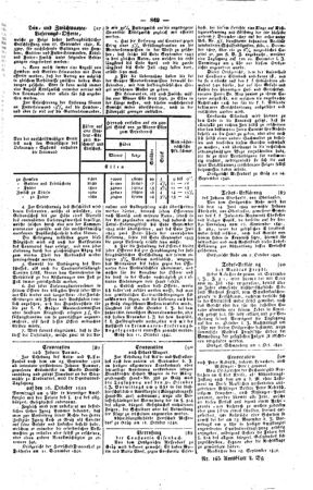 Steyermärkisches Amtsblatt zur Grätzer Zeitung 18421017 Seite: 5