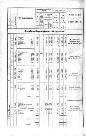 Steyermärkisches Amtsblatt zur Grätzer Zeitung 18421231 Seite: 10