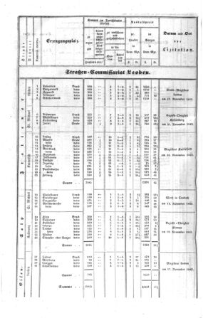 Steyermärkisches Amtsblatt zur Grätzer Zeitung 18421231 Seite: 12