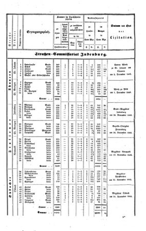 Steyermärkisches Amtsblatt zur Grätzer Zeitung 18421231 Seite: 13