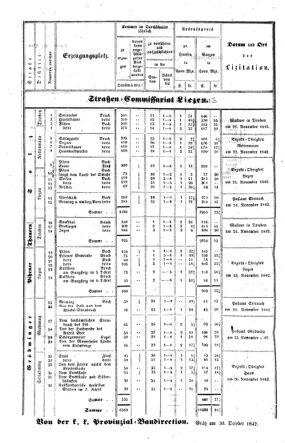 Steyermärkisches Amtsblatt zur Grätzer Zeitung 18421231 Seite: 14