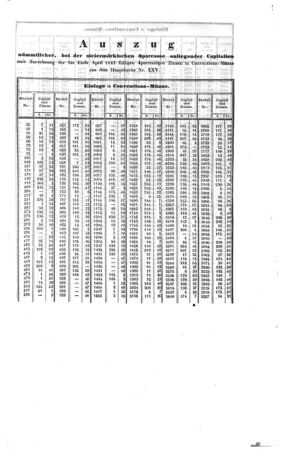 Steyermärkisches Amtsblatt zur Grätzer Zeitung 18421231 Seite: 21