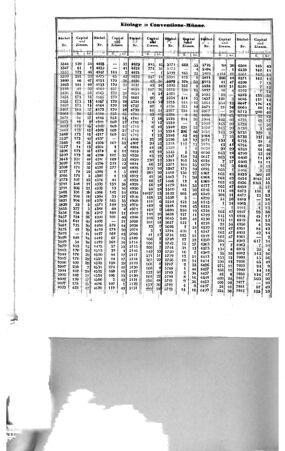 Steyermärkisches Amtsblatt zur Grätzer Zeitung 18421231 Seite: 22