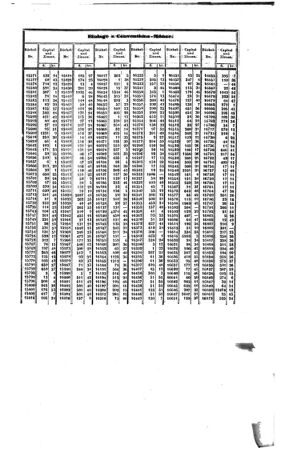 Steyermärkisches Amtsblatt zur Grätzer Zeitung 18421231 Seite: 27