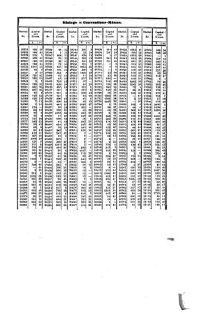 Steyermärkisches Amtsblatt zur Grätzer Zeitung 18421231 Seite: 31