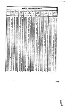 Steyermärkisches Amtsblatt zur Grätzer Zeitung 18421231 Seite: 33