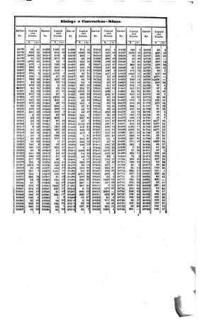 Steyermärkisches Amtsblatt zur Grätzer Zeitung 18421231 Seite: 41