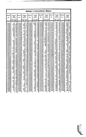 Steyermärkisches Amtsblatt zur Grätzer Zeitung 18421231 Seite: 47