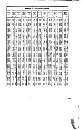 Steyermärkisches Amtsblatt zur Grätzer Zeitung 18421231 Seite: 51