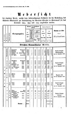 Steyermärkisches Amtsblatt zur Grätzer Zeitung 18421231 Seite: 7