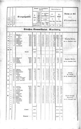 Steyermärkisches Amtsblatt zur Grätzer Zeitung 18421231 Seite: 8