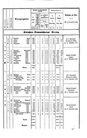 Steyermärkisches Amtsblatt zur Grätzer Zeitung 18421231 Seite: 9