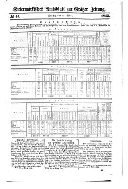 Steyermärkisches Amtsblatt zur Grätzer Zeitung 18430321 Seite: 7