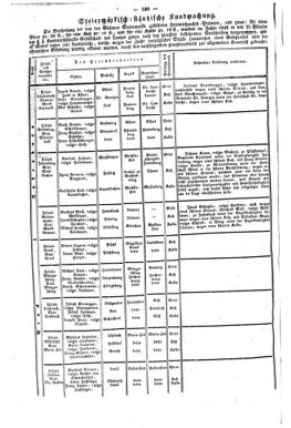 Steyermärkisches Amtsblatt zur Grätzer Zeitung 18430323 Seite: 2