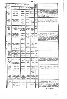 Steyermärkisches Amtsblatt zur Grätzer Zeitung 18430323 Seite: 3