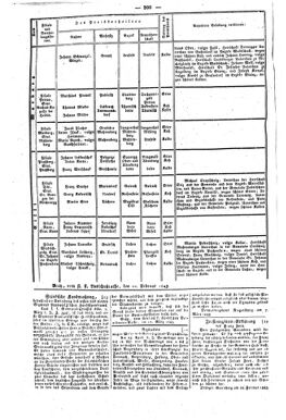 Steyermärkisches Amtsblatt zur Grätzer Zeitung 18430323 Seite: 4