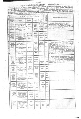 Steyermärkisches Amtsblatt zur Grätzer Zeitung 18430401 Seite: 6