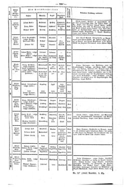 Steyermärkisches Amtsblatt zur Grätzer Zeitung 18430401 Seite: 7