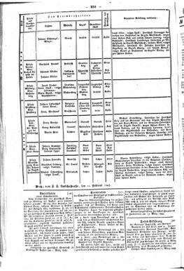 Steyermärkisches Amtsblatt zur Grätzer Zeitung 18430401 Seite: 8