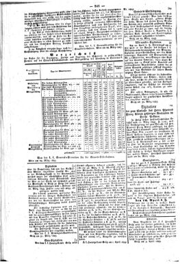 Steyermärkisches Amtsblatt zur Grätzer Zeitung 18430408 Seite: 2