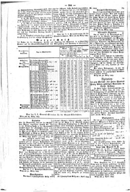 Steyermärkisches Amtsblatt zur Grätzer Zeitung 18430410 Seite: 2