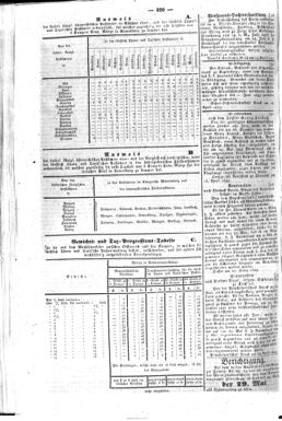 Steyermärkisches Amtsblatt zur Grätzer Zeitung 18430501 Seite: 4