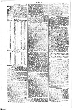 Steyermärkisches Amtsblatt zur Grätzer Zeitung 18430619 Seite: 4