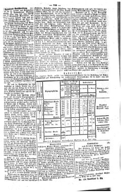 Steyermärkisches Amtsblatt zur Grätzer Zeitung 18430822 Seite: 5