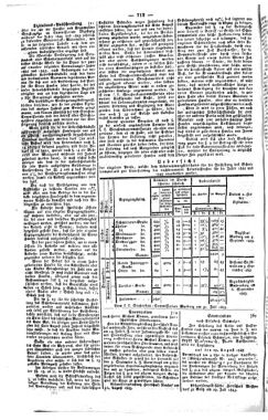 Steyermärkisches Amtsblatt zur Grätzer Zeitung 18430824 Seite: 2