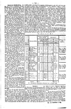 Steyermärkisches Amtsblatt zur Grätzer Zeitung 18430904 Seite: 5