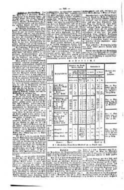 Steyermärkisches Amtsblatt zur Grätzer Zeitung 18430905 Seite: 2