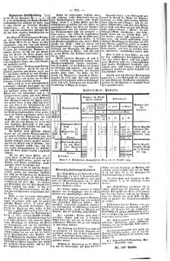 Steyermärkisches Amtsblatt zur Grätzer Zeitung 18430912 Seite: 3