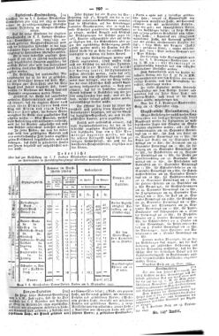 Steyermärkisches Amtsblatt zur Grätzer Zeitung 18430918 Seite: 3