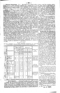 Steyermärkisches Amtsblatt zur Grätzer Zeitung 18430921 Seite: 13