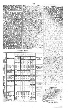 Steyermärkisches Amtsblatt zur Grätzer Zeitung 18430923 Seite: 3