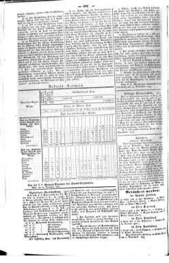 Steyermärkisches Amtsblatt zur Grätzer Zeitung 18431125 Seite: 2