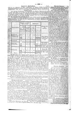 Steyermärkisches Amtsblatt zur Grätzer Zeitung 18431214 Seite: 4