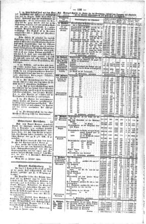 Steyermärkisches Amtsblatt zur Grätzer Zeitung 18440210 Seite: 2