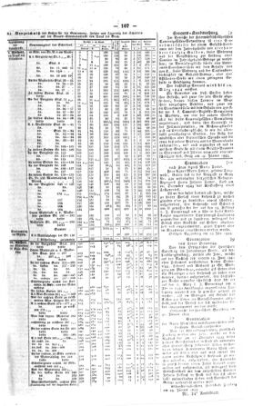 Steyermärkisches Amtsblatt zur Grätzer Zeitung 18440210 Seite: 3