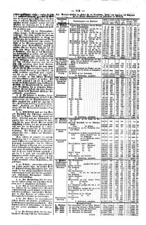 Steyermärkisches Amtsblatt zur Grätzer Zeitung 18440213 Seite: 2