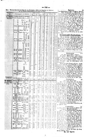 Steyermärkisches Amtsblatt zur Grätzer Zeitung 18440213 Seite: 3