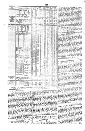 Steyermärkisches Amtsblatt zur Grätzer Zeitung 18440213 Seite: 4