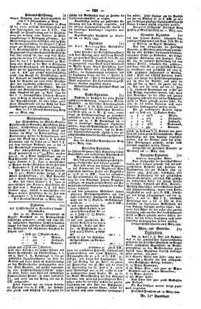 Steyermärkisches Amtsblatt zur Grätzer Zeitung 18440328 Seite: 3